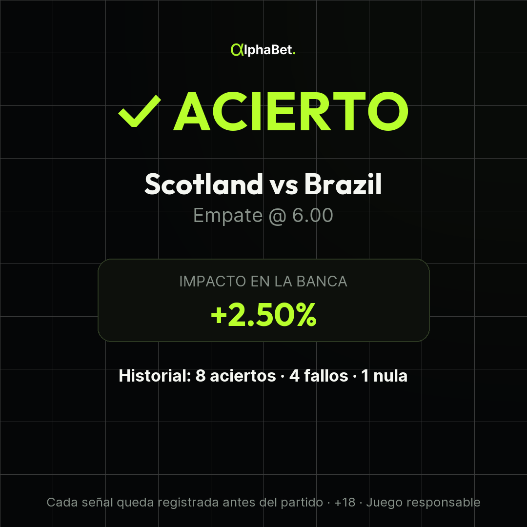 Acierto publicado