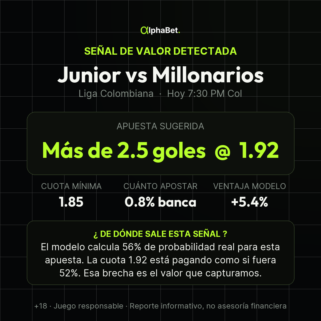 Señal de goles