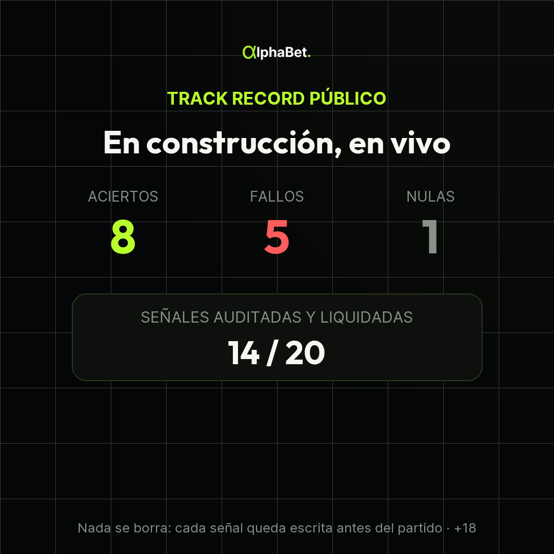 Track record público